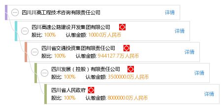 四川川高工程技術(shù)咨詢(xún)有限責(zé)任公司 專(zhuān)業(yè)引領(lǐng)，技術(shù)賦能未來(lái)