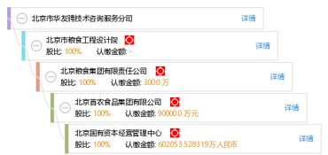 技術(shù)咨詢(xún)服務(wù)助力企業(yè)發(fā)展——以北京市華友騁技術(shù)咨詢(xún)服務(wù)公司為例