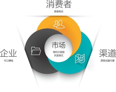 謀定后動，決勝千里 工業(yè)企業(yè)營銷策劃的價值與實踐路徑