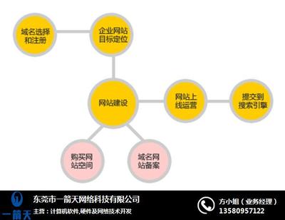 麻涌網(wǎng)絡(luò)營銷策劃 賦能企業(yè)增長的關(guān)鍵策略與實用技巧