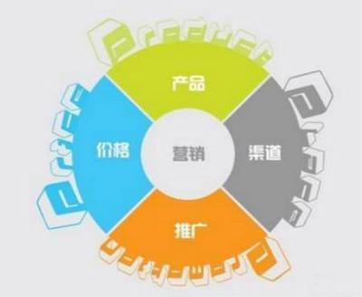 企業(yè)全網(wǎng)營銷策劃方案 以杭州網(wǎng)絡(luò)推廣公司為例的實戰(zhàn)指南
