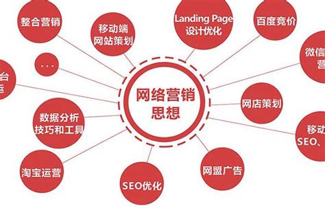 網(wǎng)絡營銷推廣與企業(yè)管理咨詢服務的整合實踐詳解